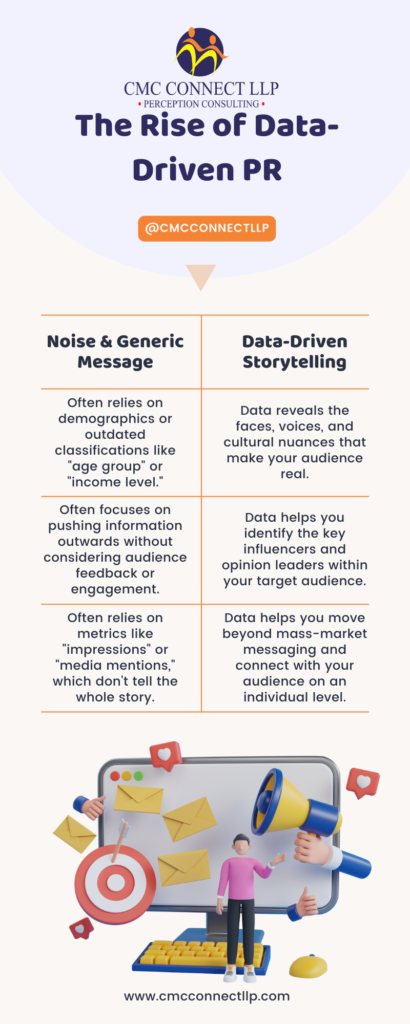 An infographic that clearly compares the result of generic public relations and data-driven storytelling.