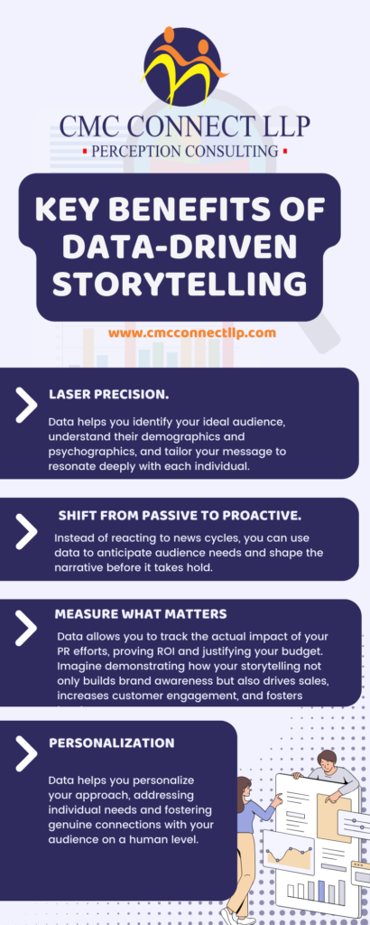 An infographic that tells the advantages of data-driven storytelling in public relations.